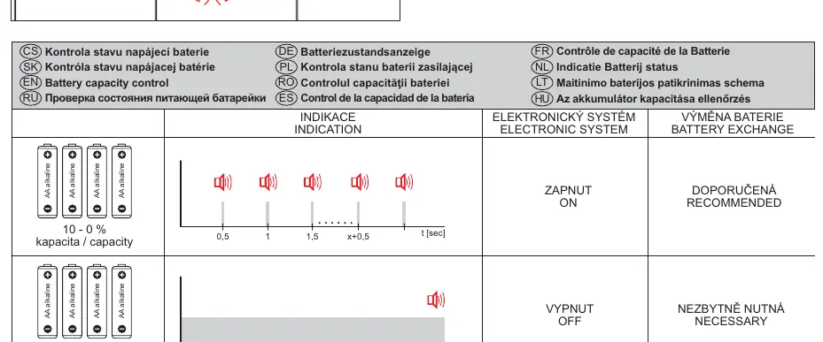 Battery status indication table