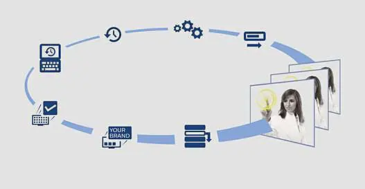 SmartInstall workflow diagram