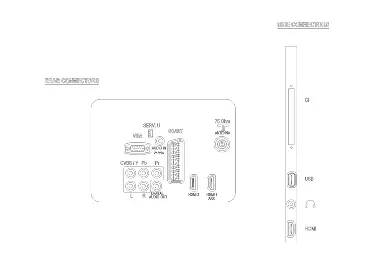 Rear and side connector panel layout