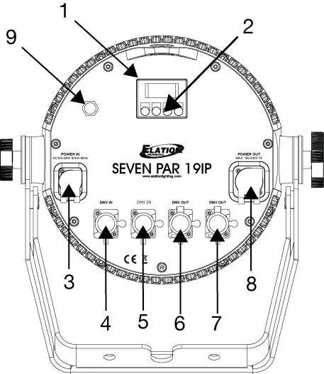 Fixture Overview showing control panel and ports