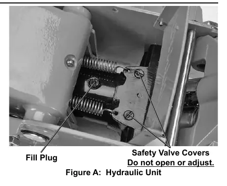 Hydraulic unit showing the Fill Plug and Safety Valve Covers.