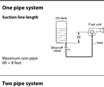 One pipe system diagram