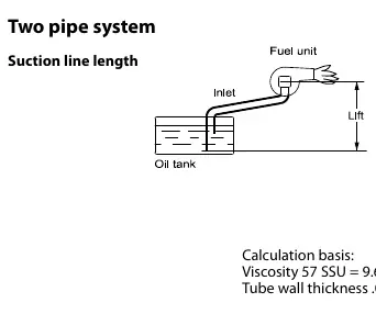 Two pipe system diagram