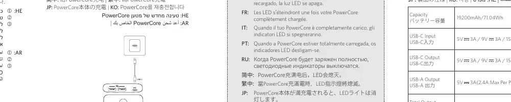 Recharging the PowerCore