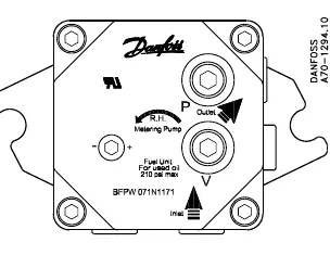 Fuel unit overview and port locations