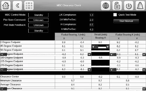 MBC Status Page