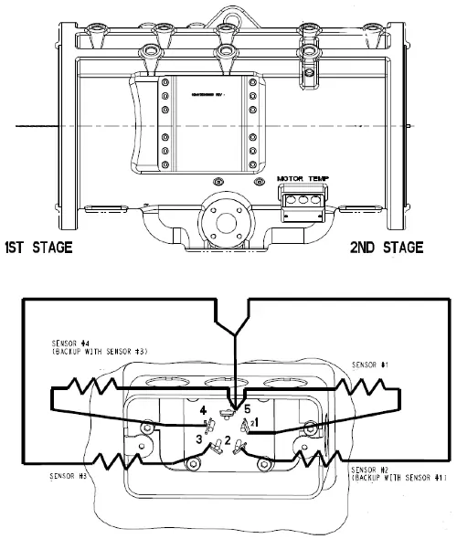 Motor Housing Temperature Sensors