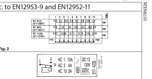 Fig. 2: Nomogram for differential setting