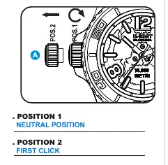 Crown operation positions.