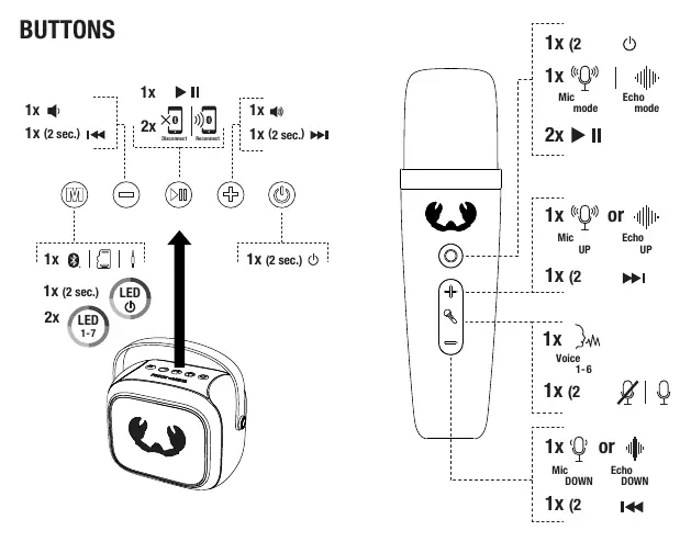Button functions for speaker and microphone