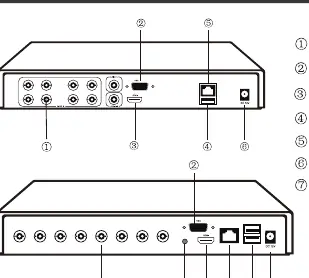 DVR rear panel port layout