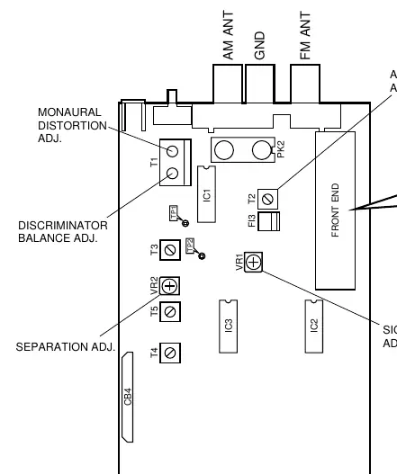 Tuner adjustment test points