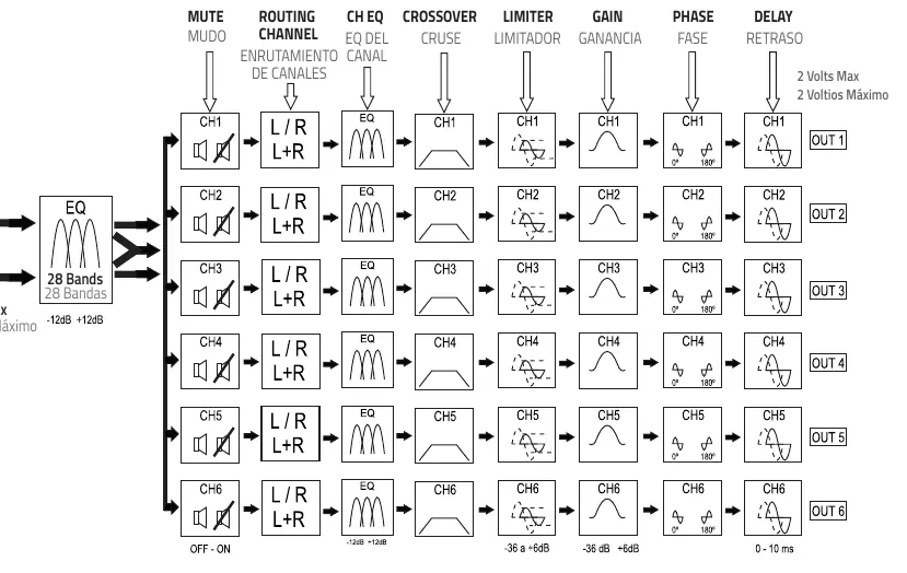 Functional signal flow diagram