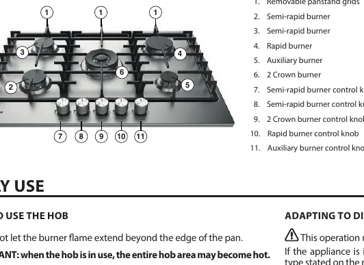 Hob layout and burner identification