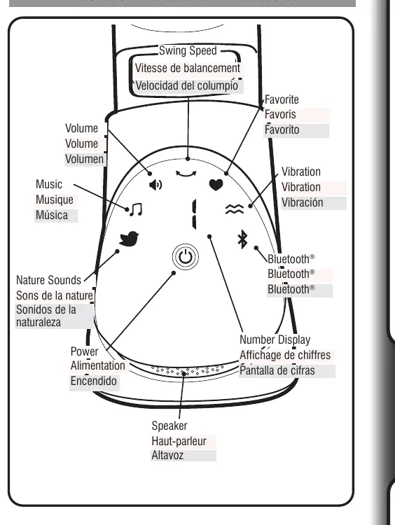 Control Panel Indicators