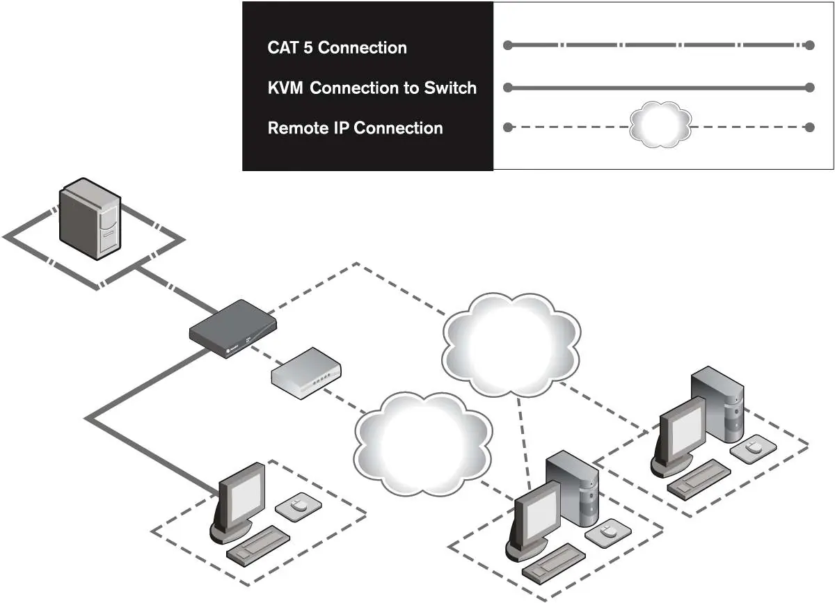 Understand the system connection topology.