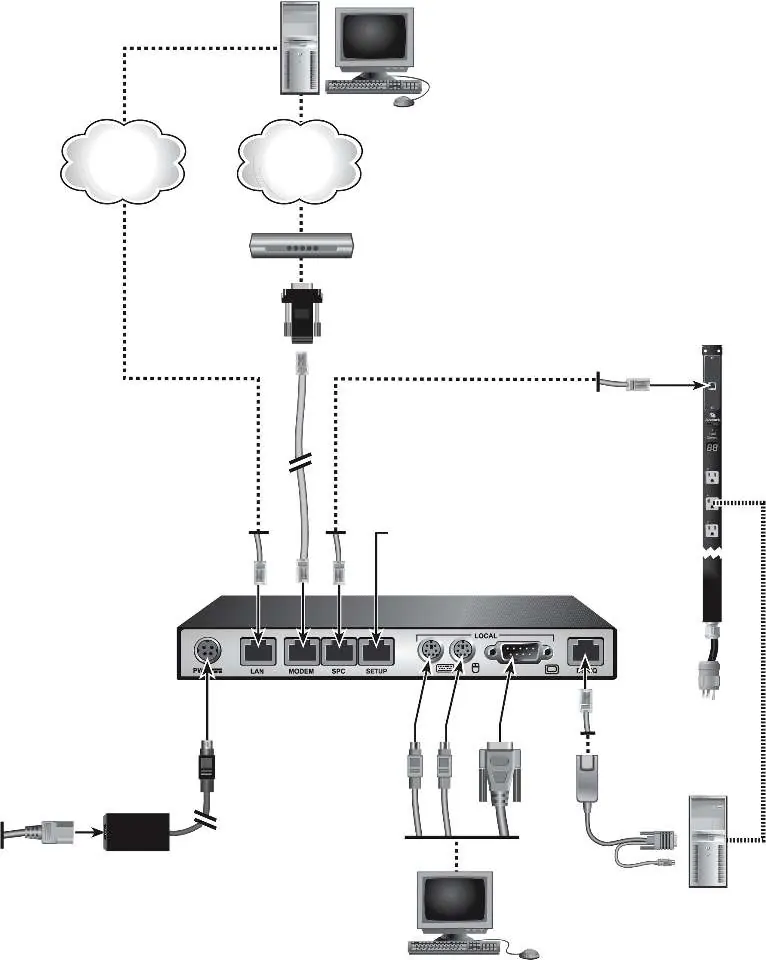 Basic DSR1024 Switch Configuration