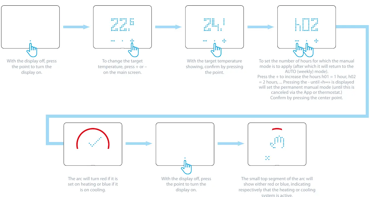 Manual mode operation steps