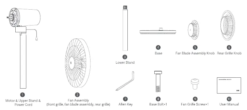 Package contents overview