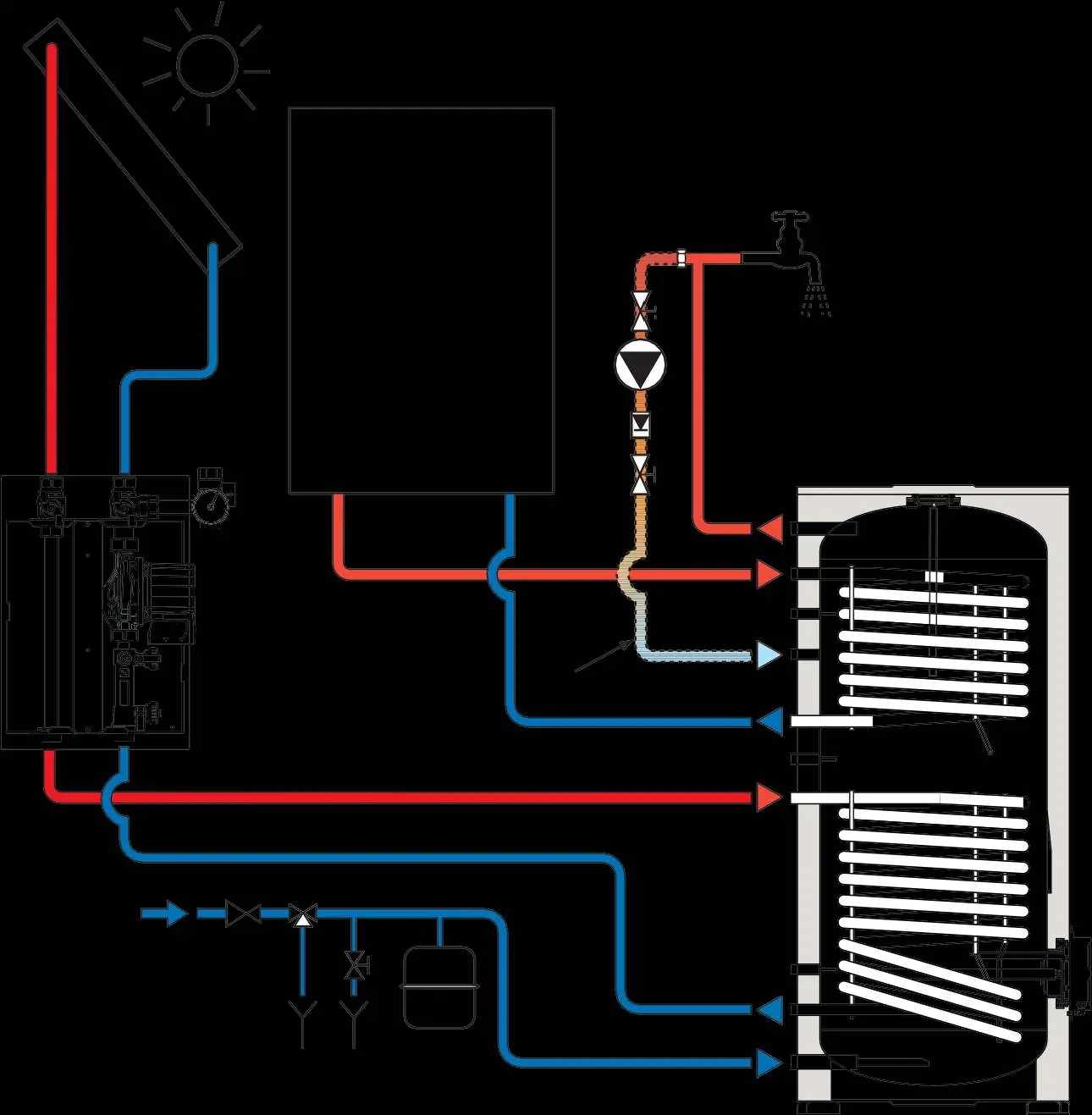 Hydraulic scheme ECOUNIT F 2C