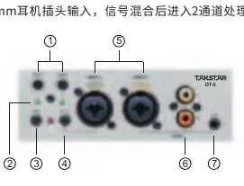 Front panel layout showing input channels and controls.