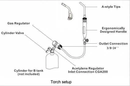 Torch setup diagram