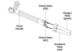 Torch Handle Setup