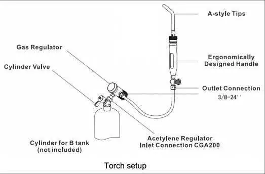 Torch setup diagram