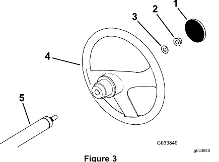 Steering wheel installation