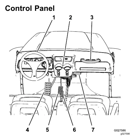 Control panel layout