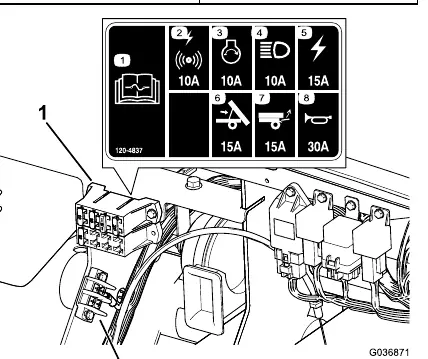 Fuse block location