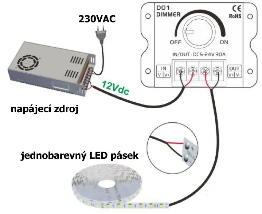 Typical wiring diagram for the controller