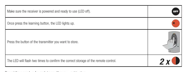 Transmitter learning procedure