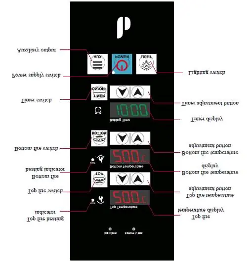Computer-controlled operation panel