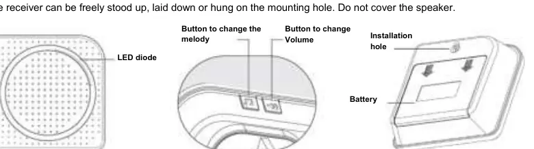 Receiver controls and battery compartment