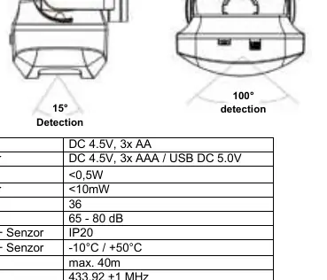 Detection angles and adjustment