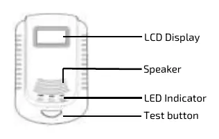 Device controls and indicators