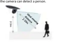 Camera location diagram