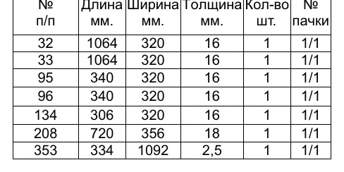 Parts list table