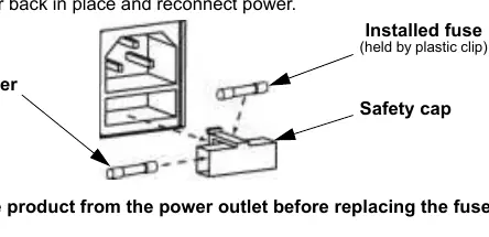 Fuse Replacement Diagram
