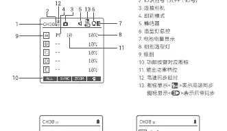 LCD Panel layout