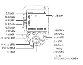Device parts and controls