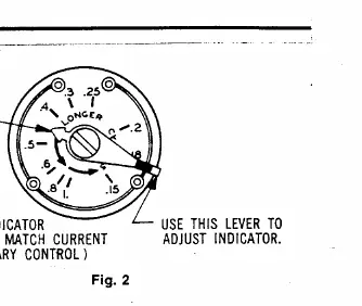 Heat-anticipator adjustment dial