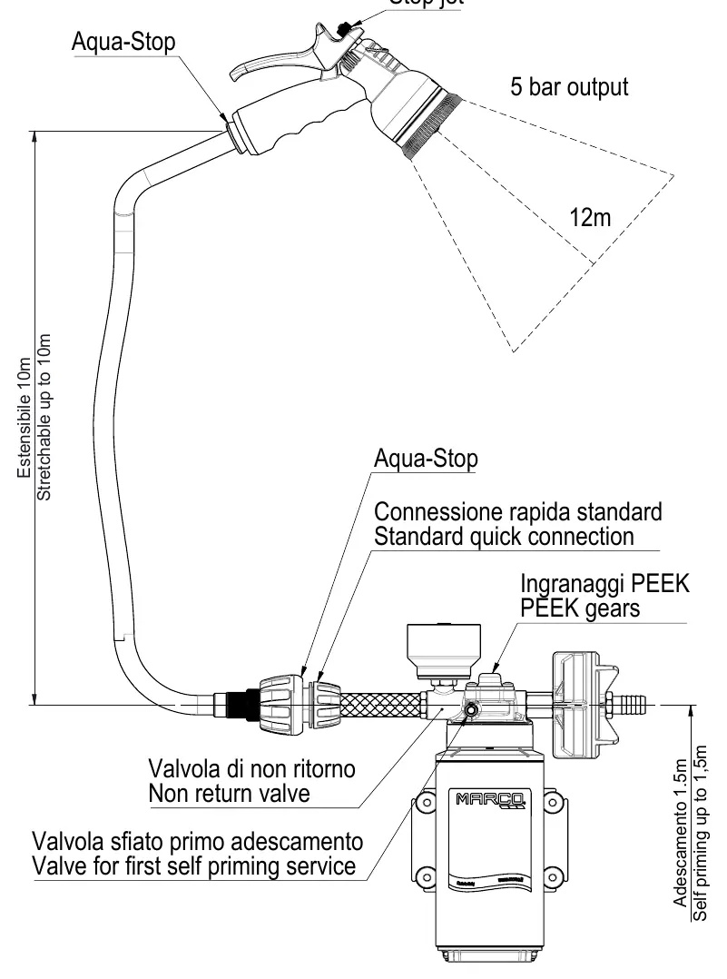 Kit diagram