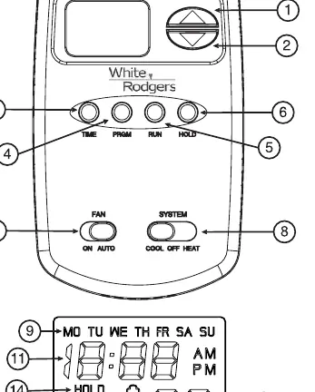 Thermostat display, buttons and switches
