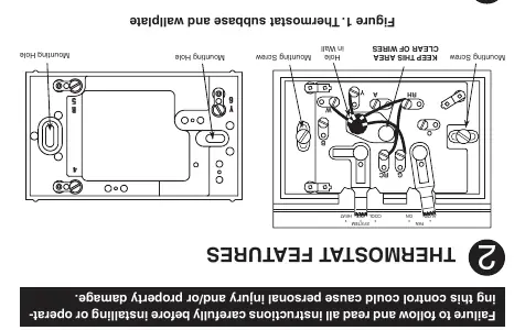 Figure 1. Thermostat subbase and wallplate