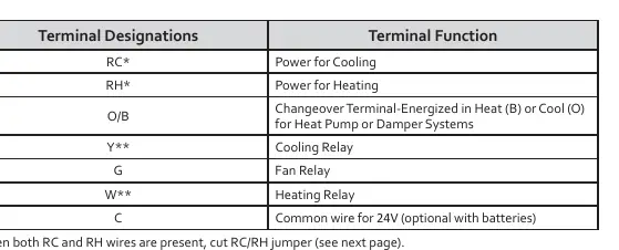 Terminal designations and functions