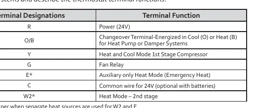 Thermostat wiring terminal designations and functions.