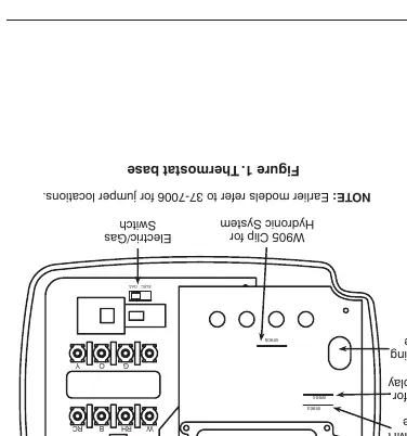 Figure 1: Thermostat base showing jumper locations and mounting holes.