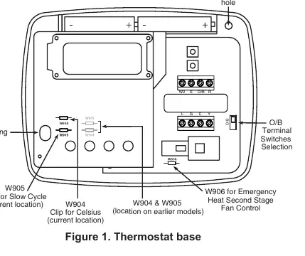 Thermostat base layout and jumper locations